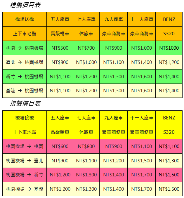 機場接送價格表